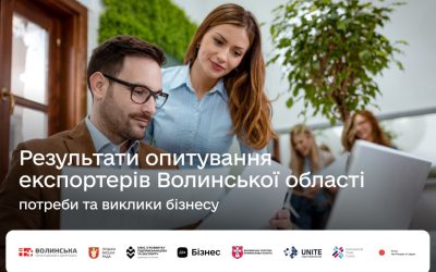 Результати опитування експортерів Волинської області: потреби та виклики бізнесу
